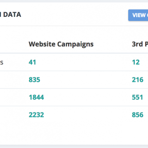Dashboard - Campaign Data