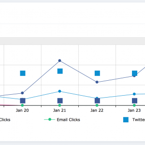 Social Media Analytics Graph